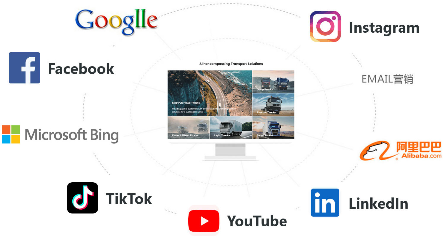 外贸网站有多重要？