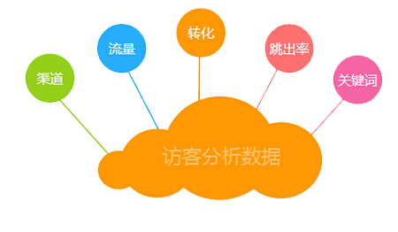 外贸营销型网站